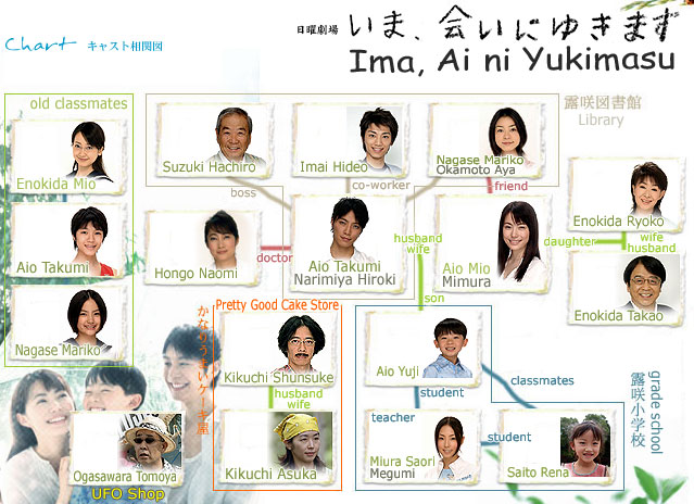 Image: imaainiyukimasu-chart-32befa.jpg
